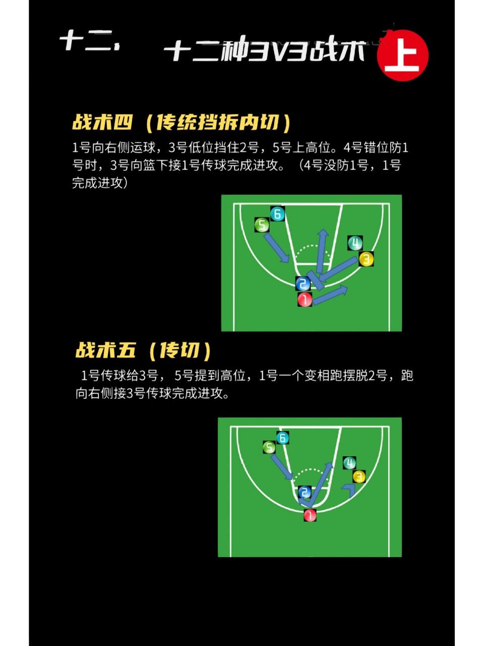 篮球队战术训练